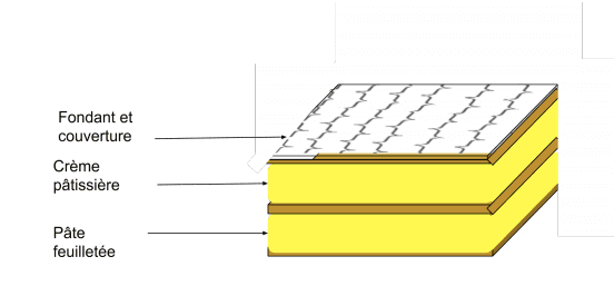 Millefeuille pâtissier