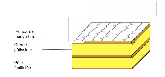 Millefeuille pâtissier